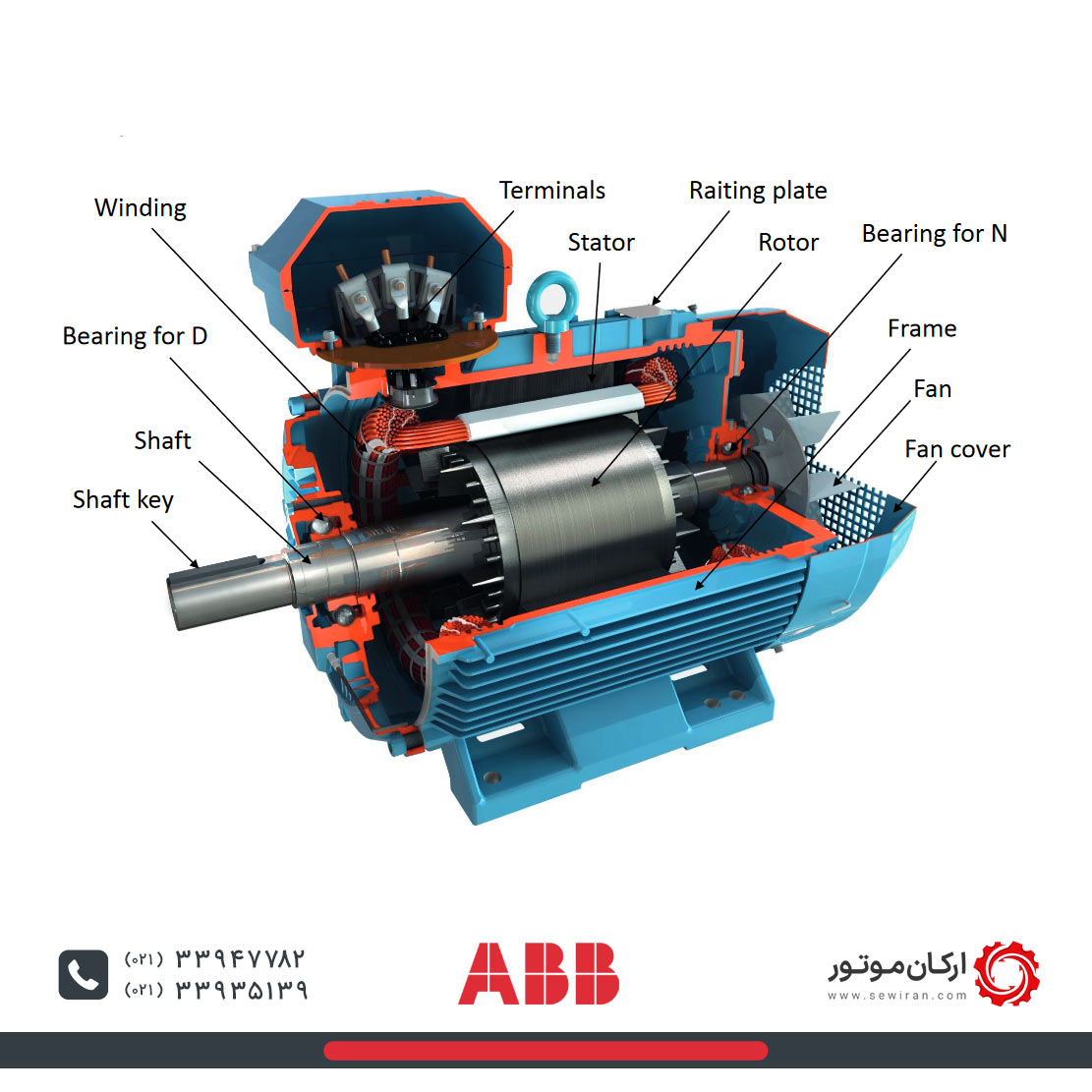 مشخصات الکتروموتور ABB